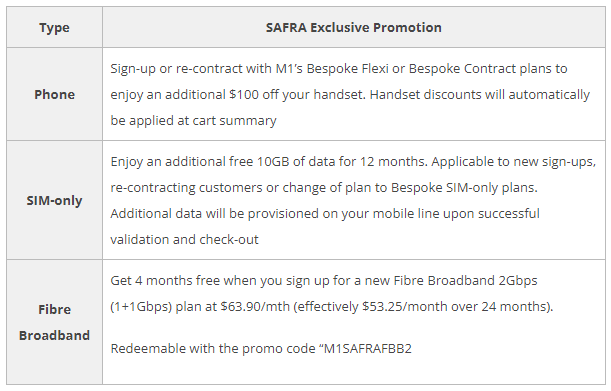 m1 safra sim only plan